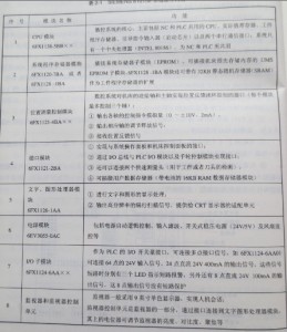 SIEMENS 810T/M系統(tǒng)硬件是怎樣構成的圖